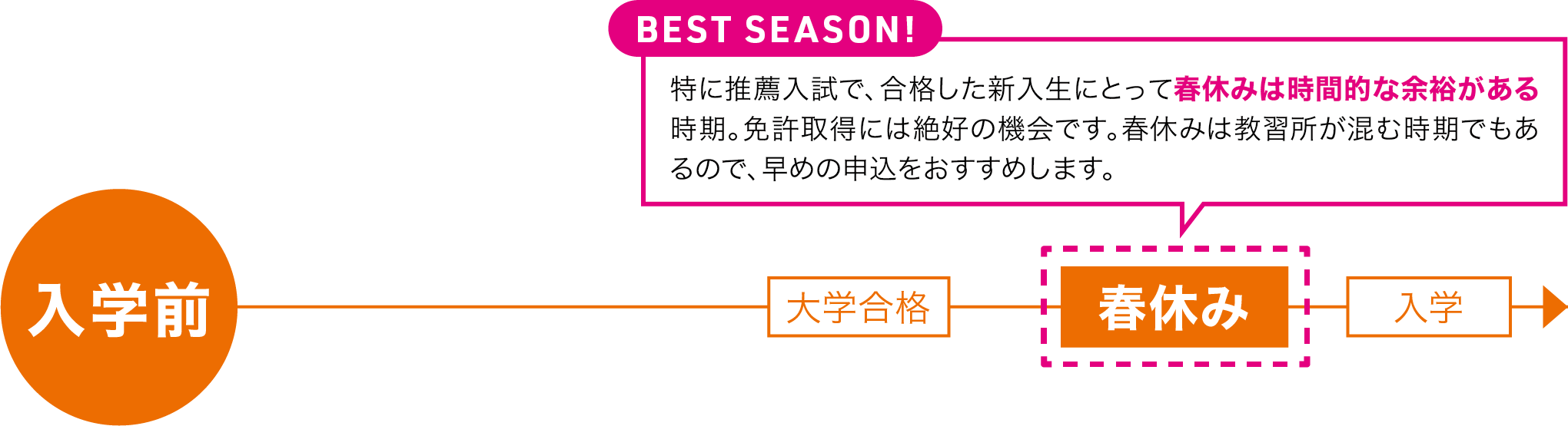 運転免許取得のベストシーズン