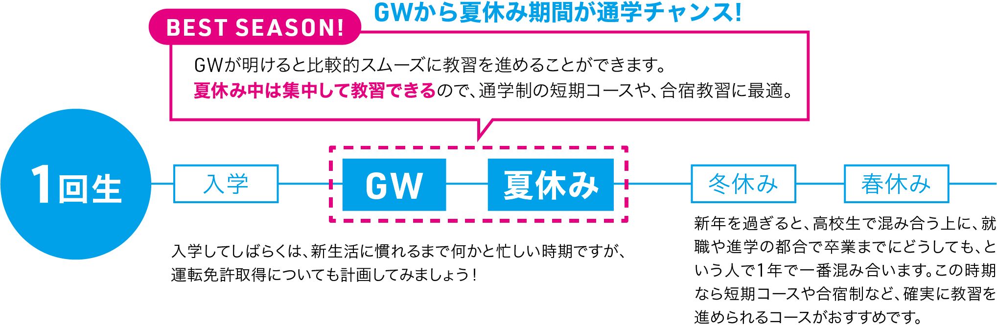 運転免許取得のベストシーズン