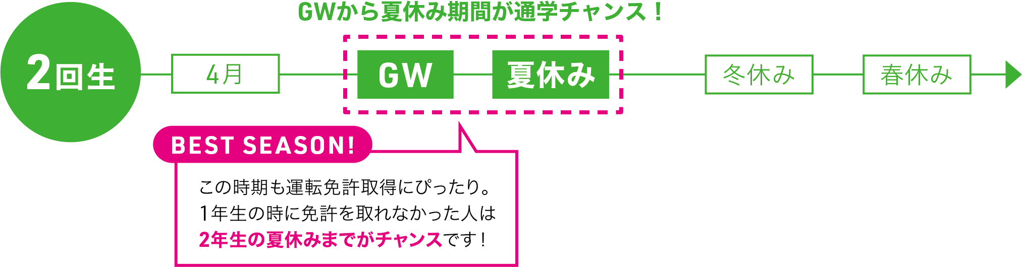 運転免許取得のベストシーズン