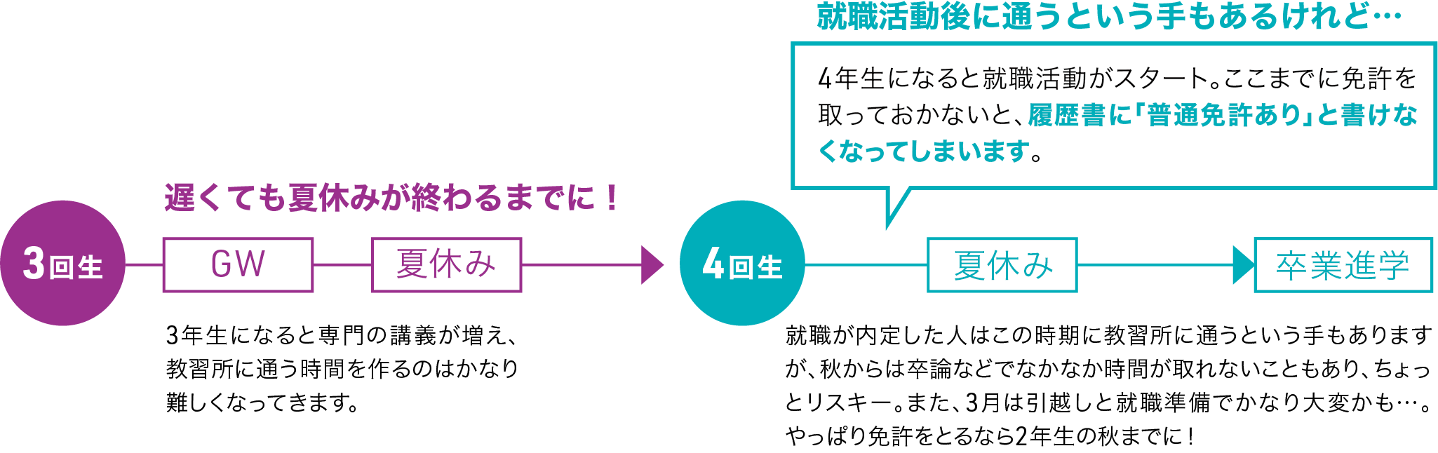 運転免許取得のベストシーズン