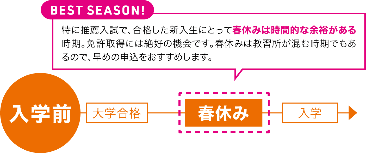 運転免許取得のベストシーズン