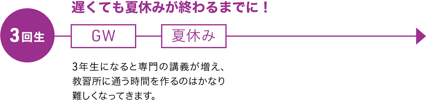 運転免許取得のベストシーズン