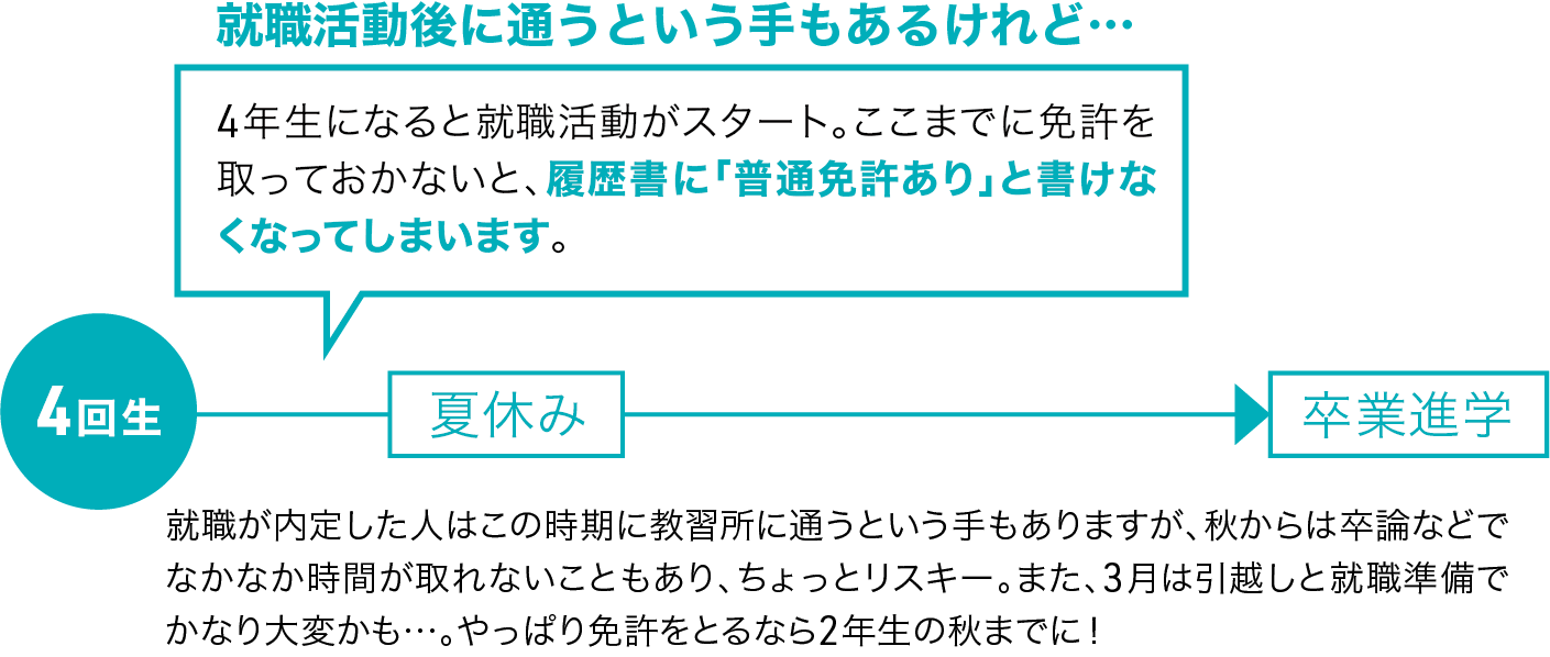 運転免許取得のベストシーズン